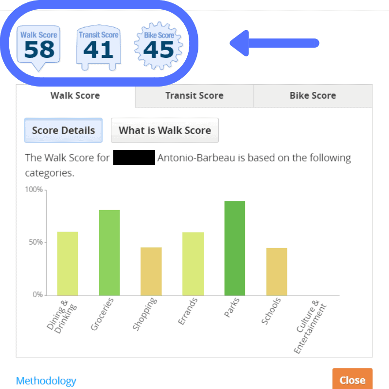5 Trucs Gratuits sur Centris Laval (Québec 2019) Premier Acheteur